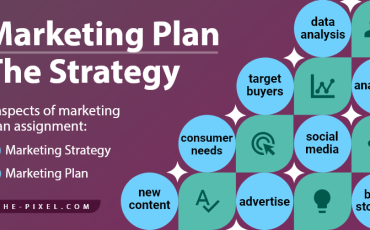 Marketing Plan and Marketing Strategy