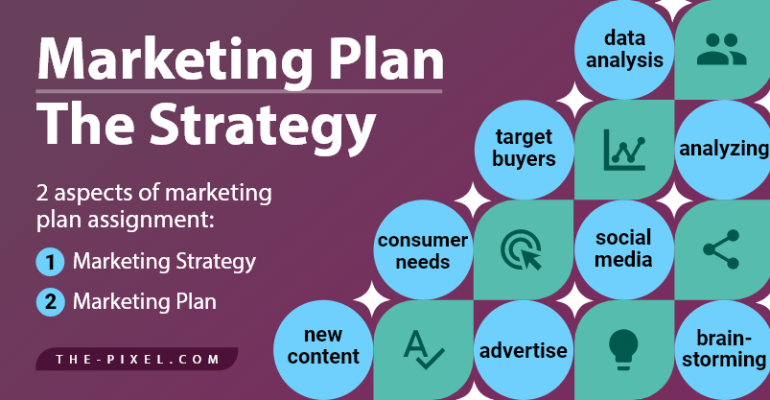 Marketing Plan and Marketing Strategy