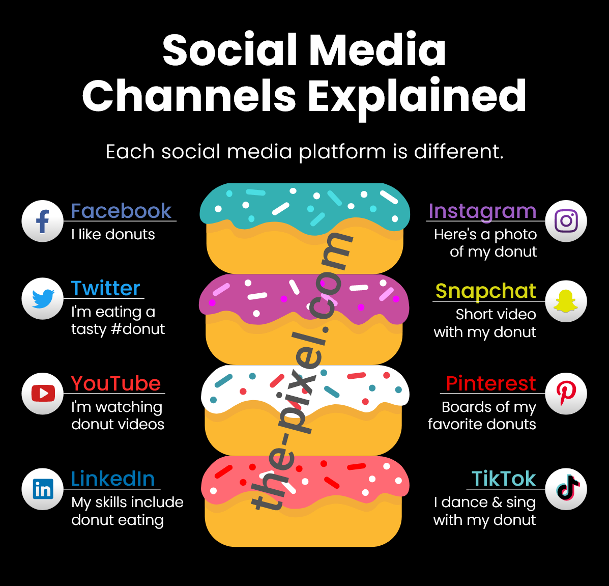 Social Media Explained
