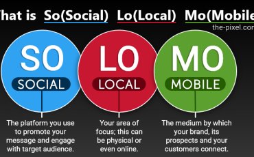 What is Social Local Mobile