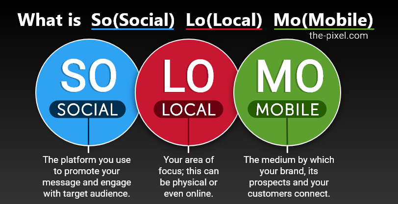 What is Social Local Mobile