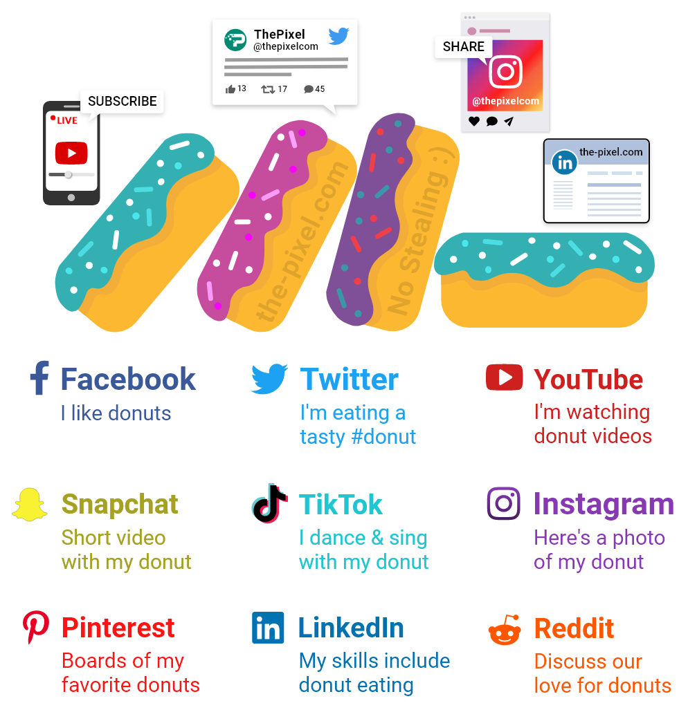 Social Media Channels Explained and HowTo Use Platforms