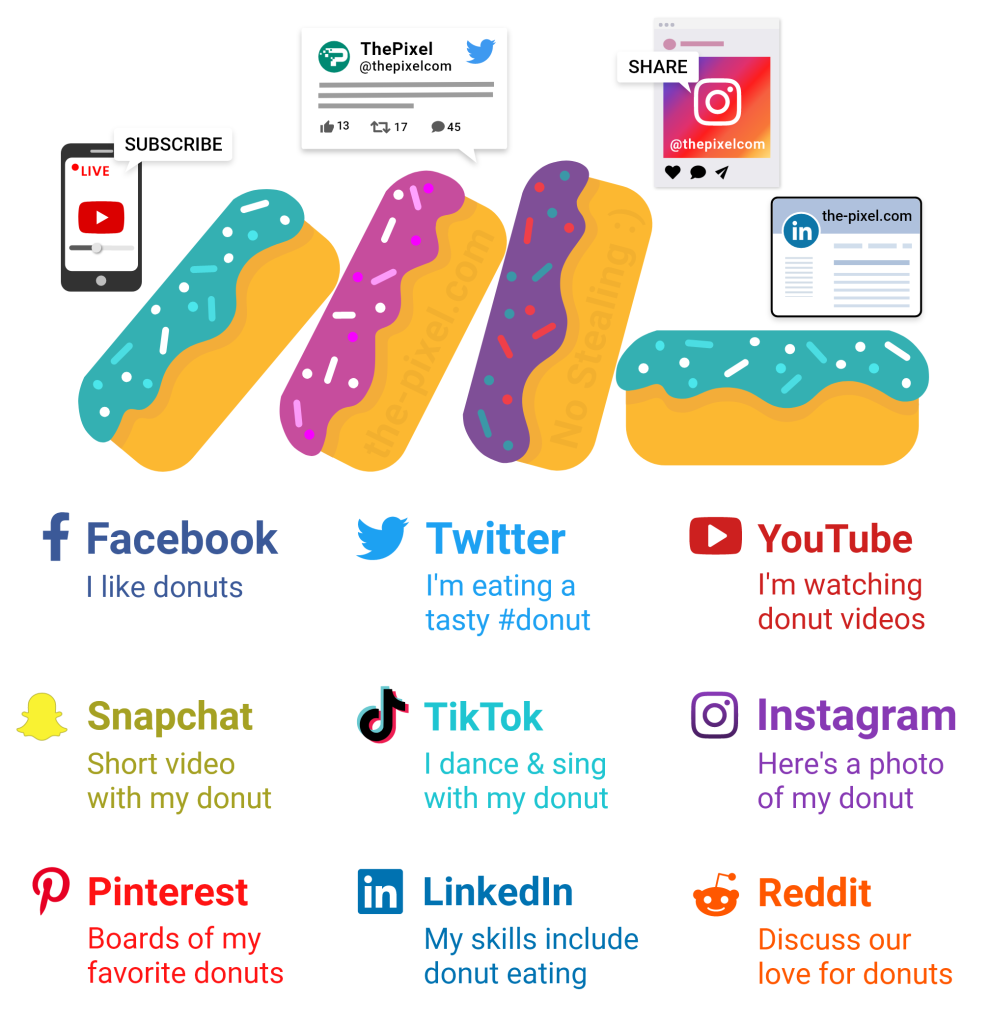 Explain Social Media Platforms