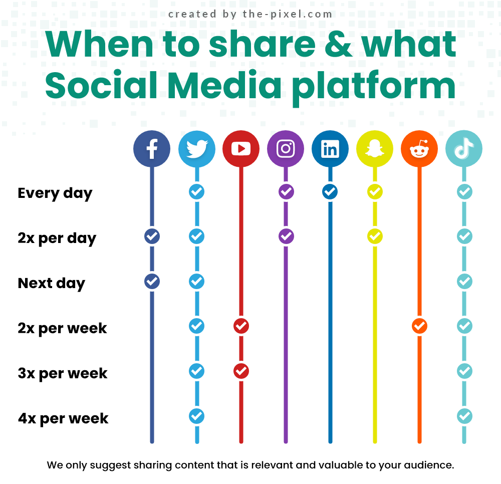 Sharing on Social Media Channels
