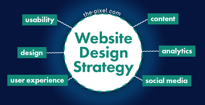 What is a Website Design Strategy