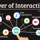 interactivity