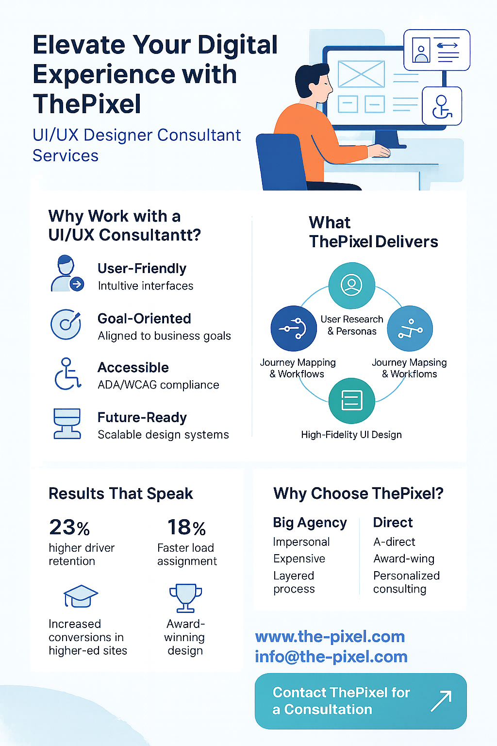 User Interface and User Experience Designer and Consultant