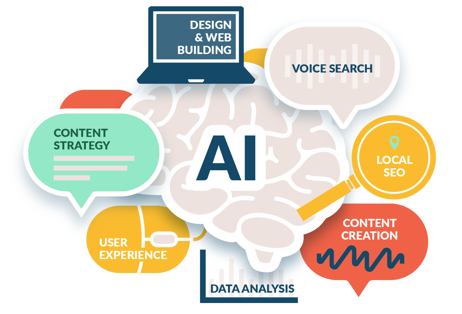 AI and SEO Strategy