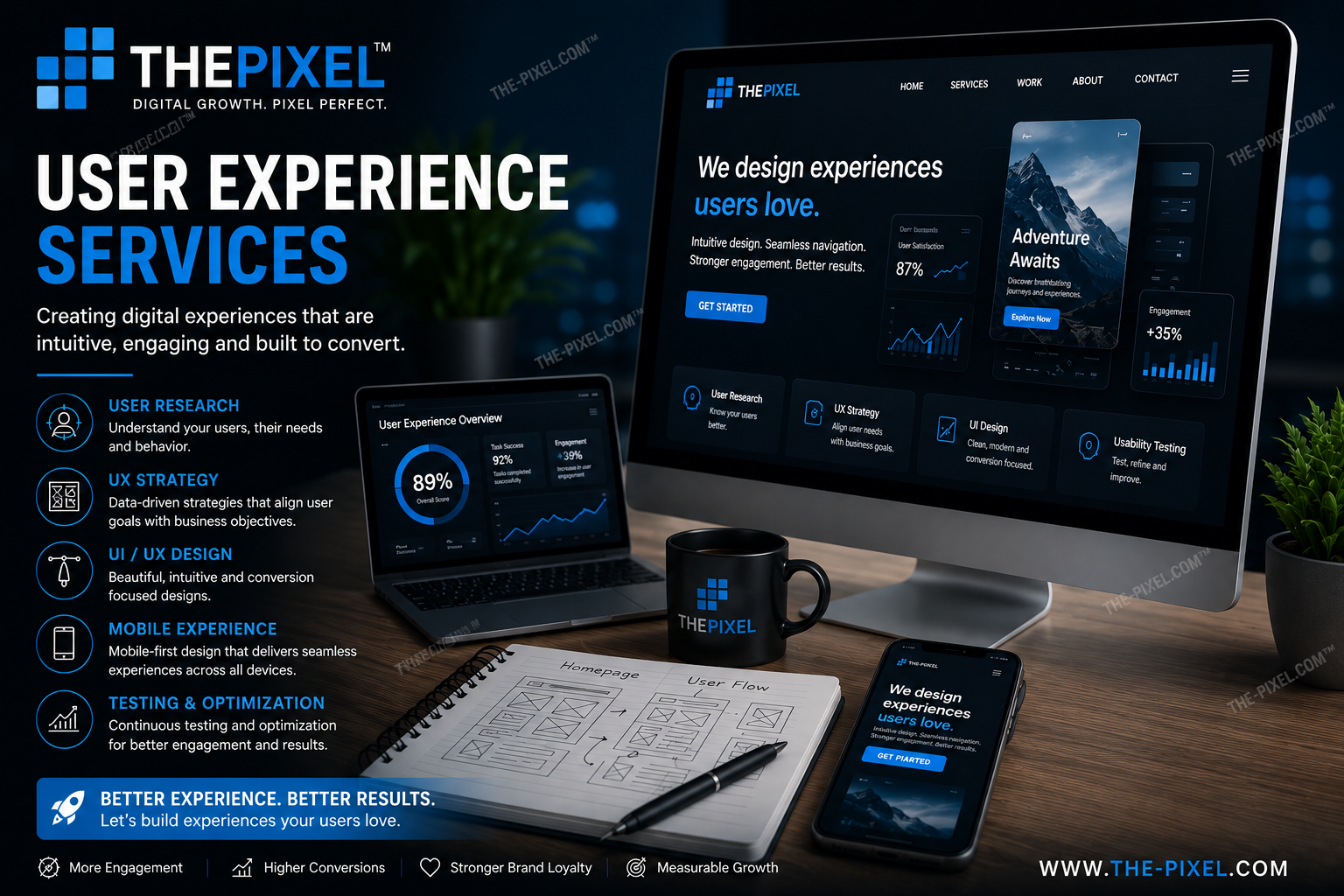 User experience design collaboration