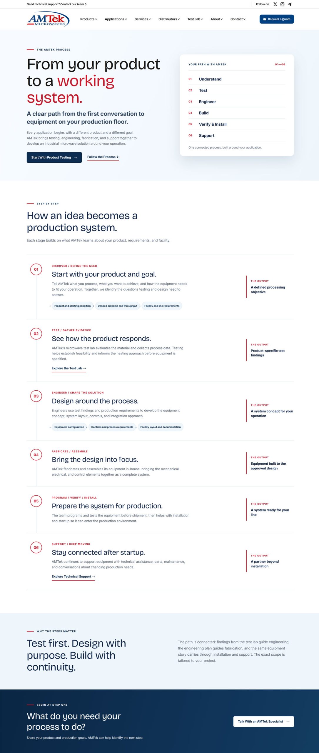 AMTek Microwaves manufacturing process webpage designed by ThePixel, illustrating the customer journey from product testing and engineering to industrial equipment fabrication, installation, and support.