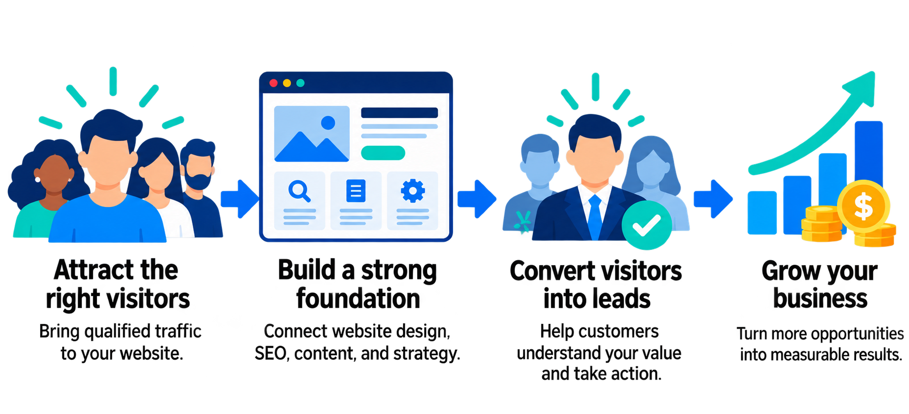 SEO Business Growth